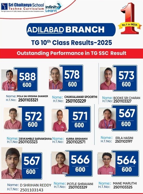 పదవ తరగతి పరీక్ష ఫలితాల్లో సత్తా చాటిన ఆదిలాబాద్ శ్రీ చైతన్య పాఠశాల